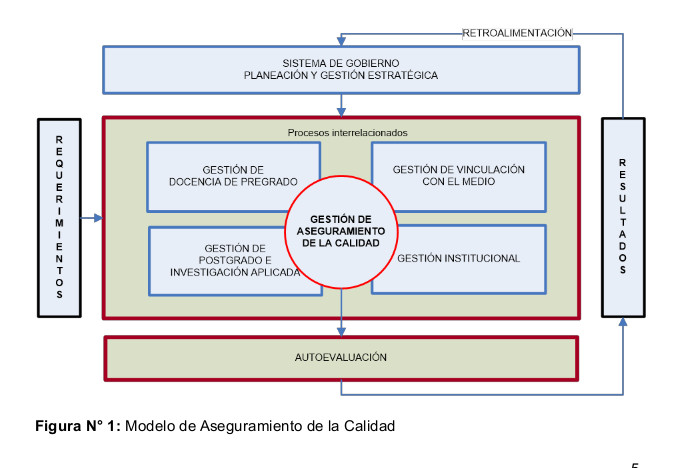 Modelo de Aseguramiento de la calidad UMC | Universidad Miguel de Cervantes
